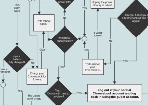troubleshooer