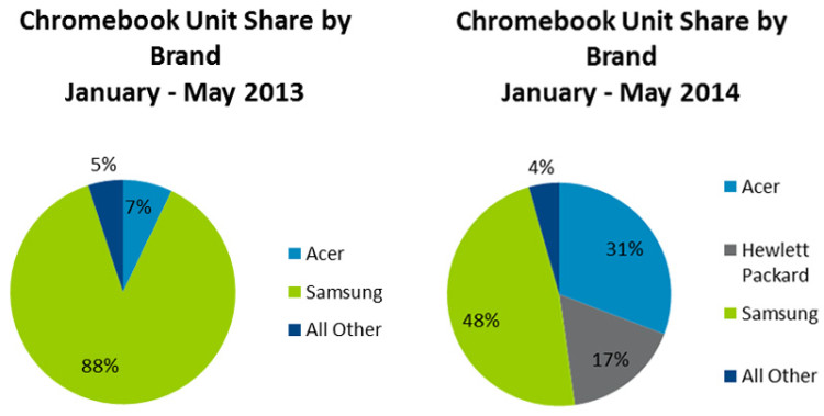 chromebook-npd-chart