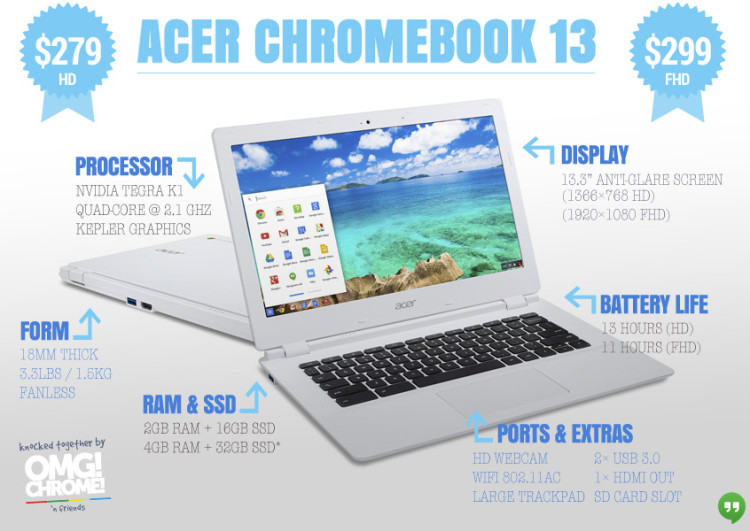 acer
