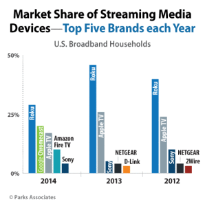 parks streaming data
