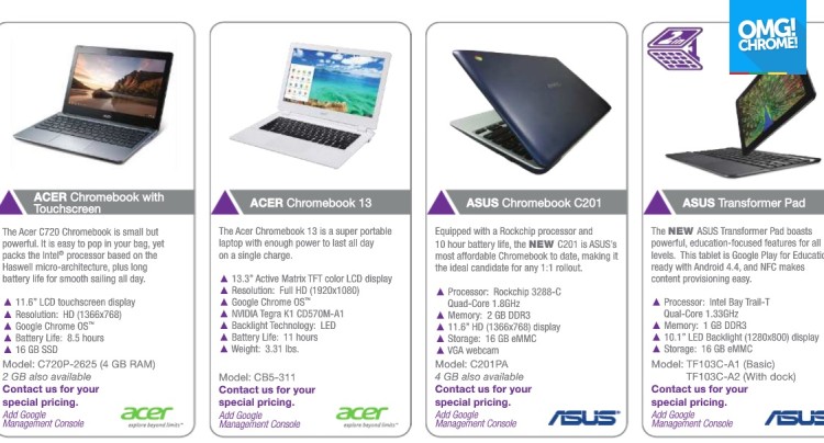 The Troxell Catalog Page Highlights the ASUS C201